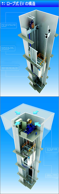 ロープ式EVの構造